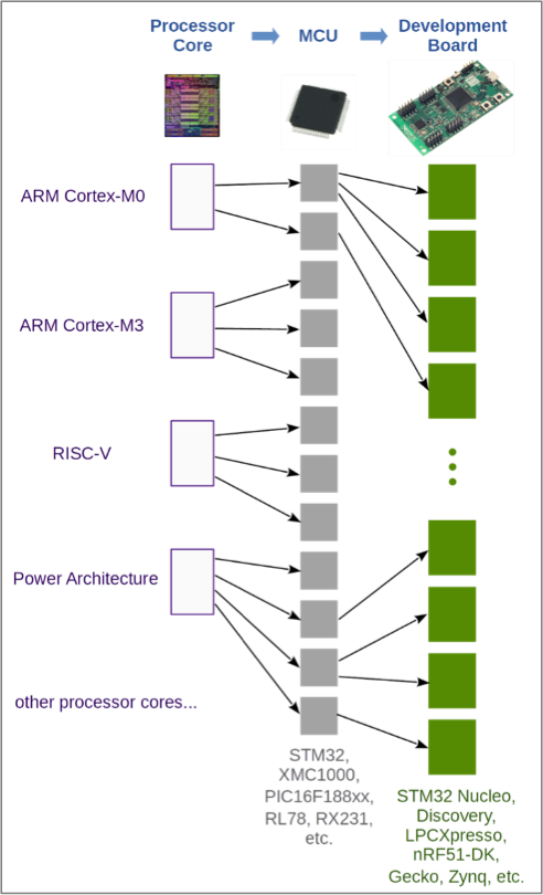 SecureRF's SDK application hierarchy