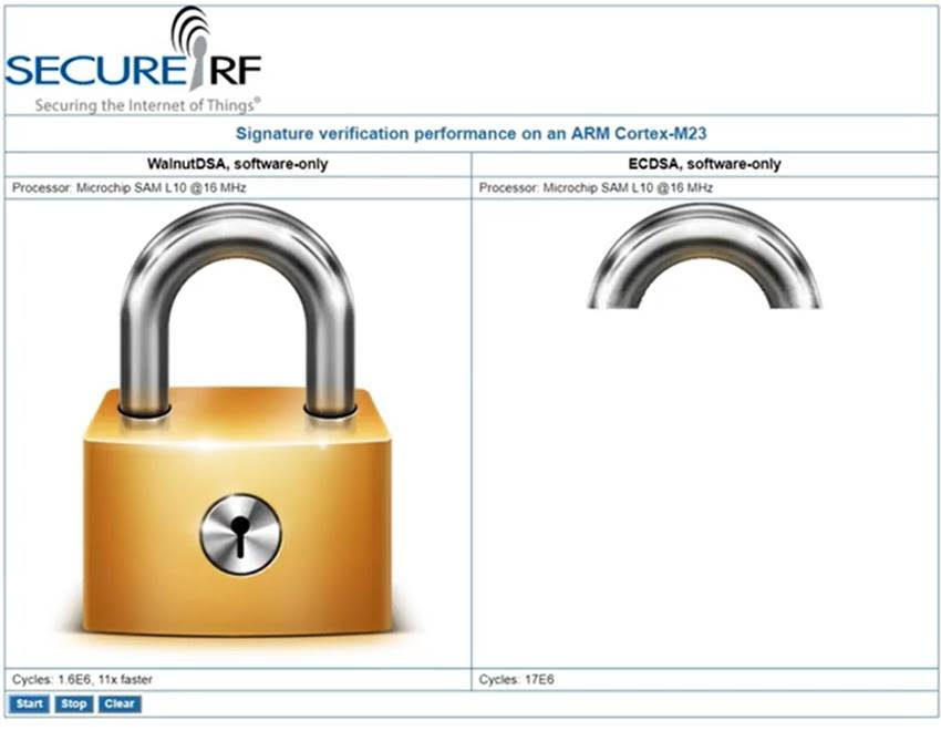 IoT Security Update: WalnutDSA Demo