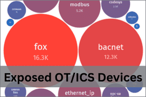 Exposed OT/ICS Devices