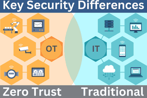 Zero Trust OT vs Traditional IT