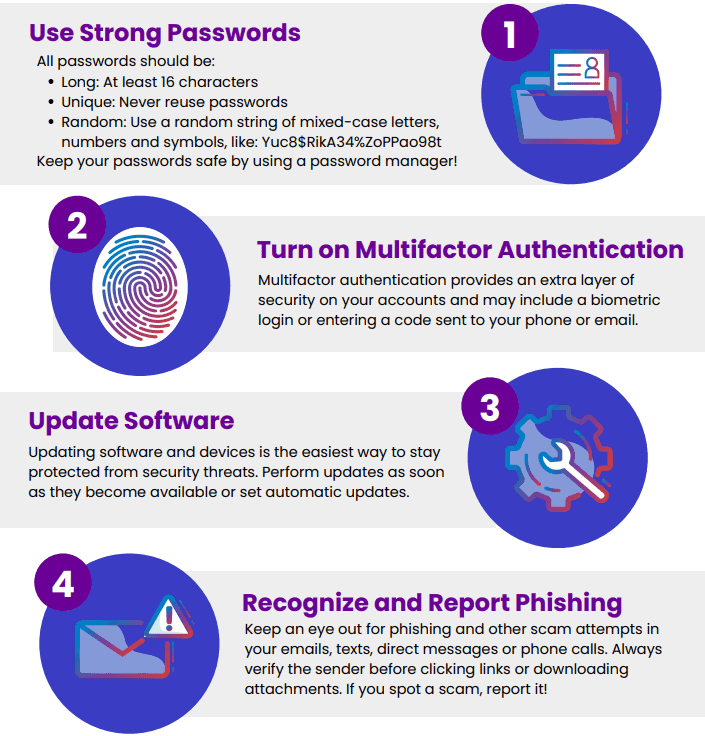 Cybersecurity Awareness Month 2024 Tipsheet