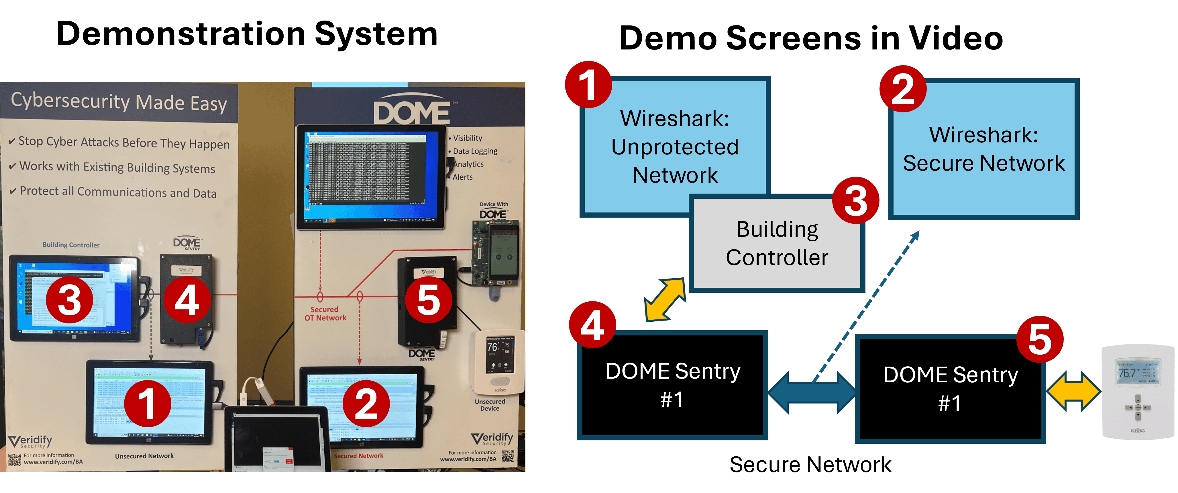 DOME Demo Video Image